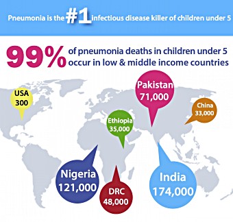 Pneumonia infographic